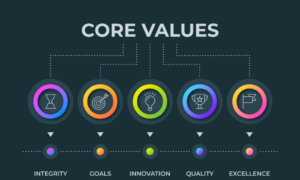 values definition​