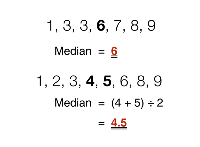 median definition​