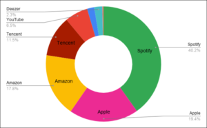 spotify v1.2.3