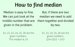 median definition​